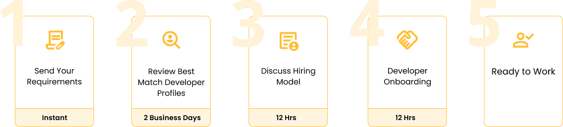 Developer Onboarding Process