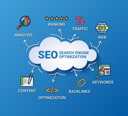 SEO Plans