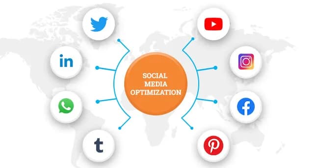 Social Media Marketing Graphic