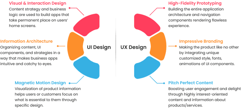 UI UX Detail